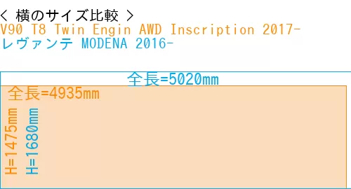 #V90 T8 Twin Engin AWD Inscription 2017- + レヴァンテ MODENA 2016-